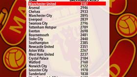 أكثر فرق البريميرليغ تمريراً إلى الخلف