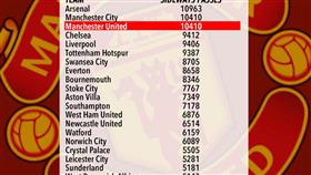 أكثر فرق البريميرليغ تمريراً أفقياً - بالعرض أو إلى الجانب